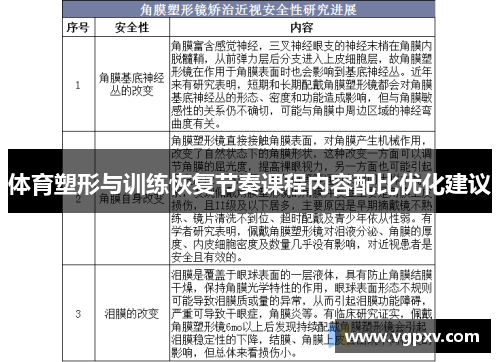 体育塑形与训练恢复节奏课程内容配比优化建议