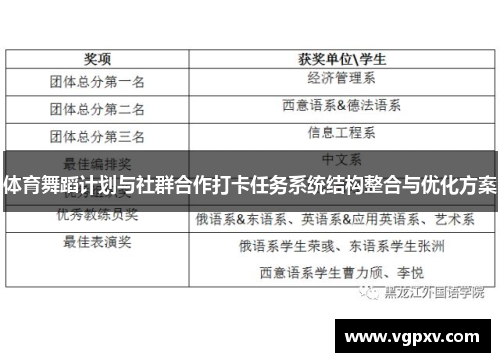 体育舞蹈计划与社群合作打卡任务系统结构整合与优化方案